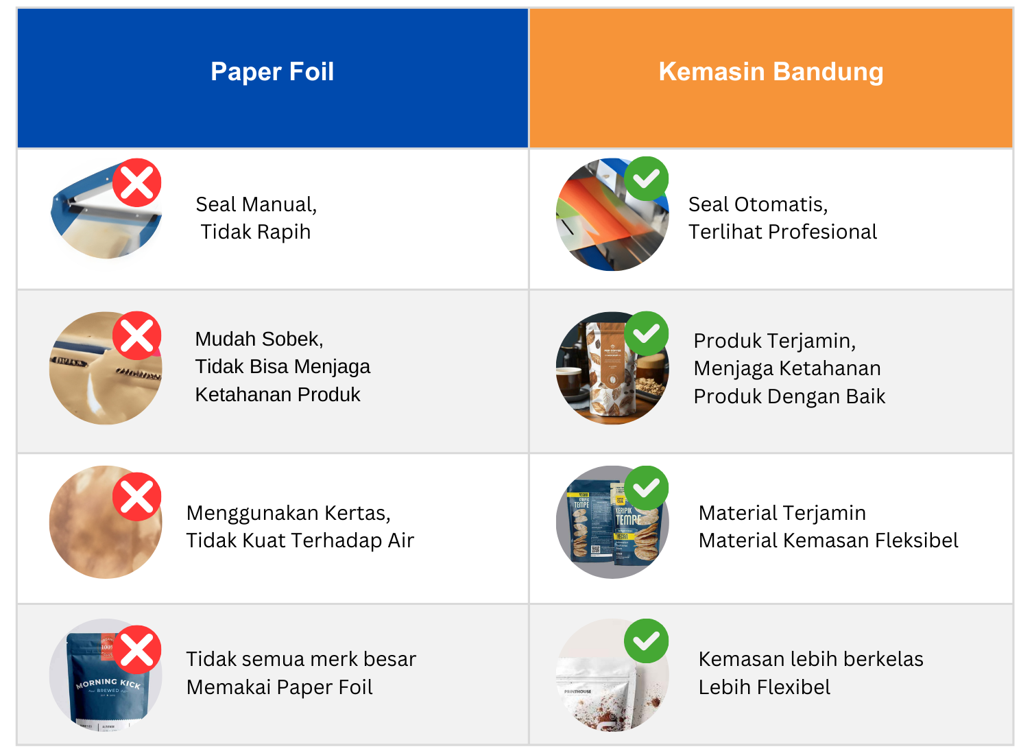 kemasin bandung